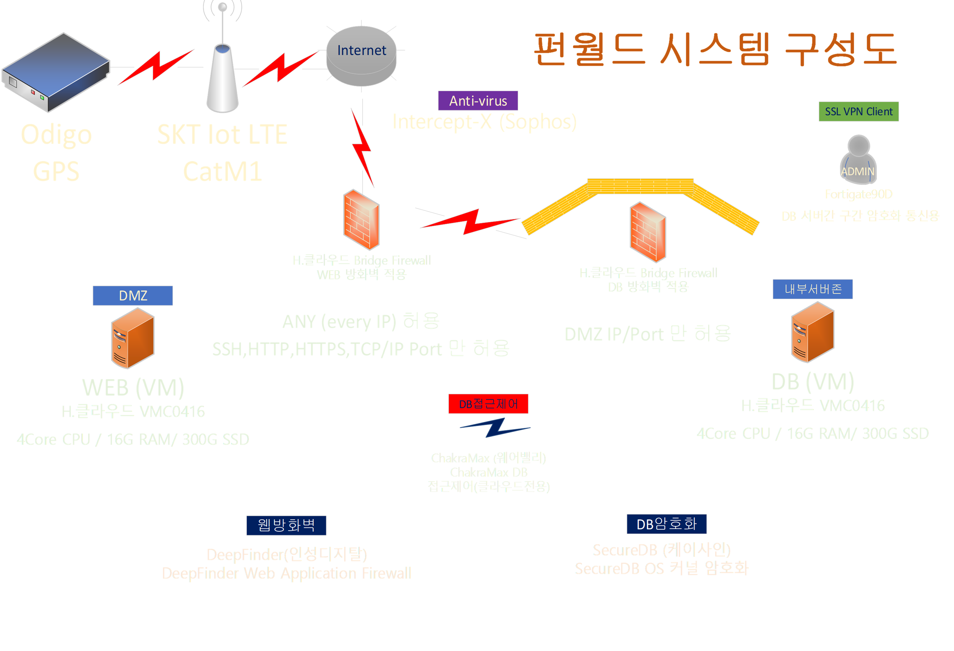 펀월드 개발 · 자료 04
